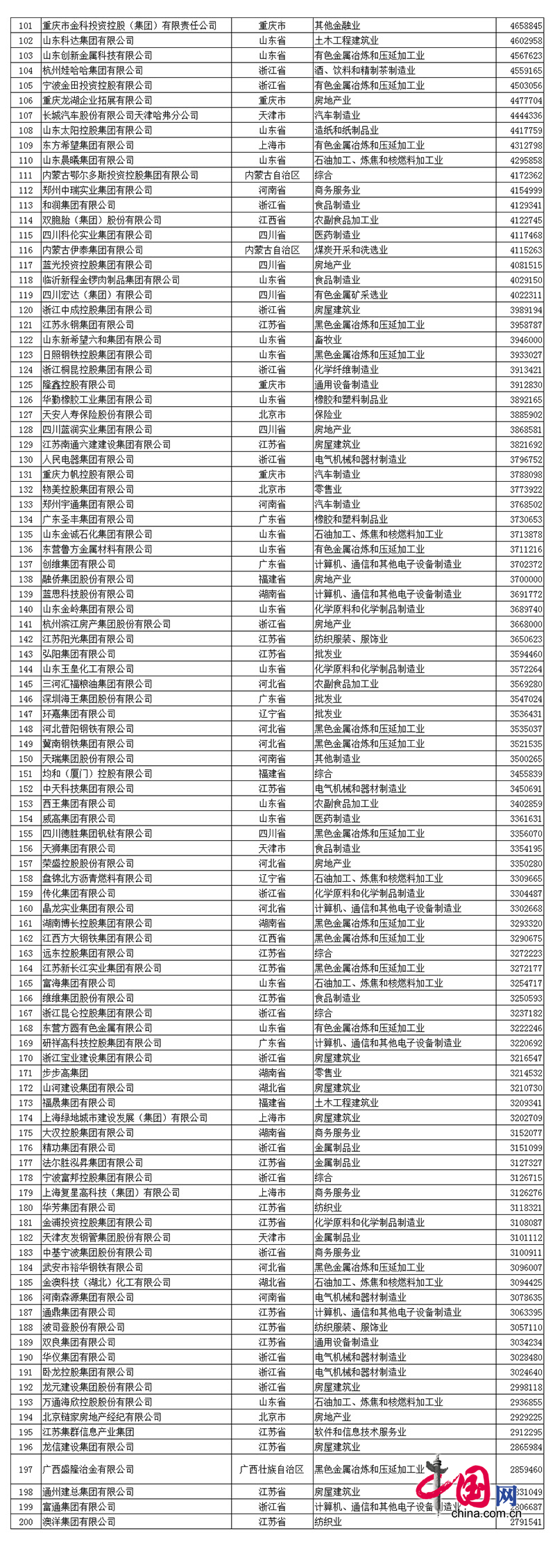 2017中國民企500強(qiáng)發(fā)布 全名單看這里！